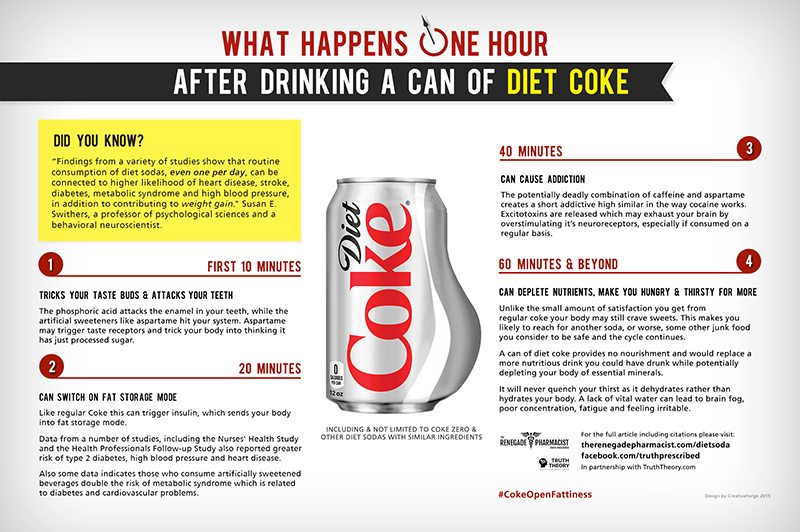 What happens to your when you coke?