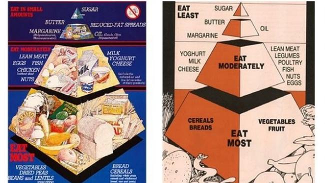 The above food pyramids, 1982 (left) and 1986 (right) show a completely different approach to nutrition. Picture: Nutrition Australia