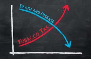 World No Tobacco Day Asks for Increased Tax on Tobacco