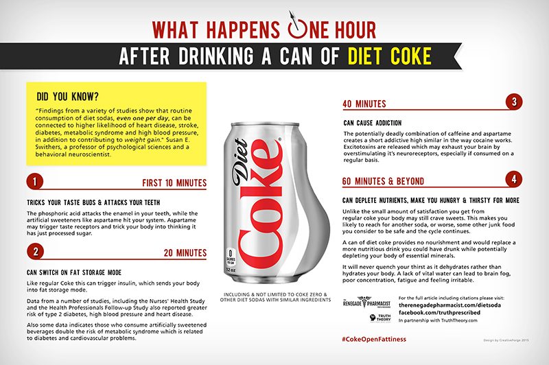 how stomach acid reacts with diet coke