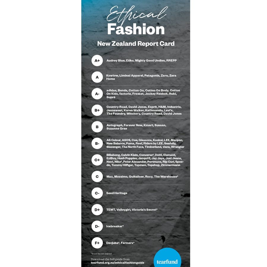 New Zealand’s first ethical clothing guide has been released