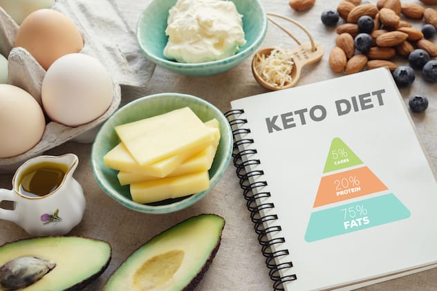 What can you eat on a keto diet and what is What is keto flu?