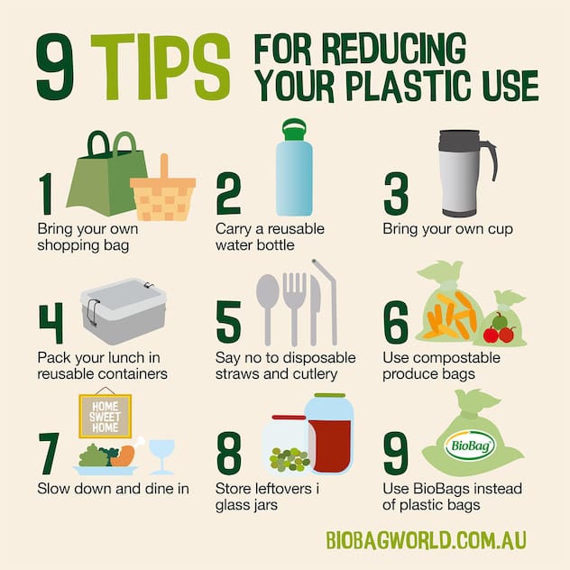 How to reduce your plastic use