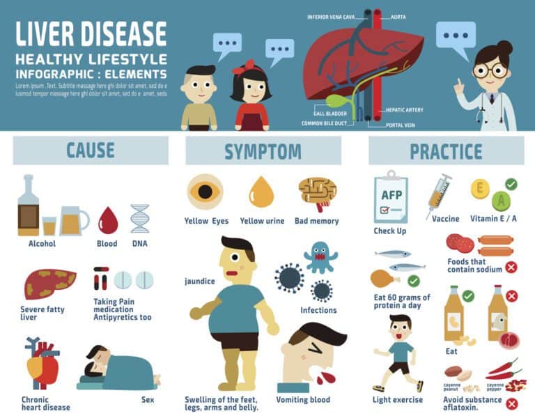 Vitamin B can improve liver health and prevent disease progression